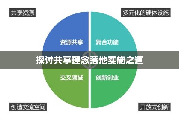 探讨共享理念落地实施之道