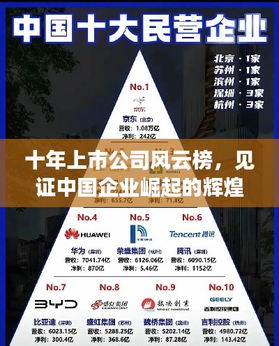 十年上市公司风云榜，见证中国企业崛起的辉煌之路