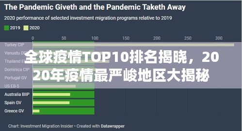 全球疫情TOP10排名揭晓，2020年疫情最严峻地区大揭秘