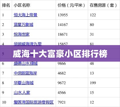 威海十大富豪小区排行榜