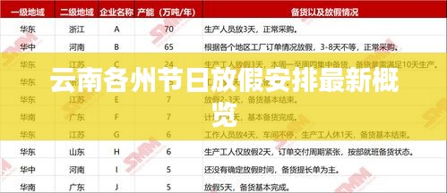 云南各州节日放假安排最新概览