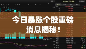 今日暴涨个股重磅消息揭秘！