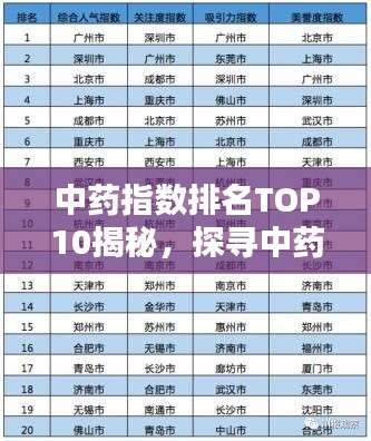 中药指数排名TOP10揭秘，探寻中药领域的领军者