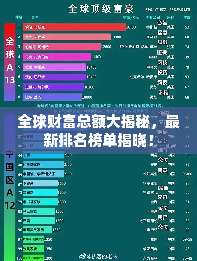 全球财富总额大揭秘，最新排名榜单揭晓！