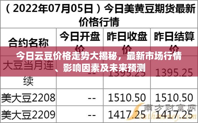 今日云豆价格走势大揭秘，最新市场行情、影响因素及未来预测