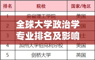 全球大学政治学专业排名及影响力深度解析