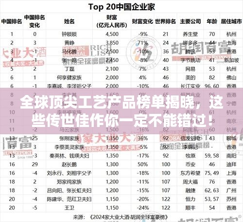 全球顶尖工艺产品榜单揭晓，这些传世佳作你一定不能错过！