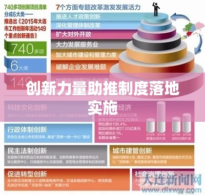 创新力量助推制度落地实施
