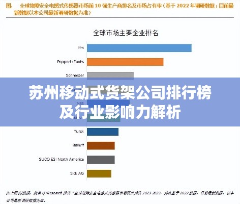 苏州移动式货架公司排行榜及行业影响力解析