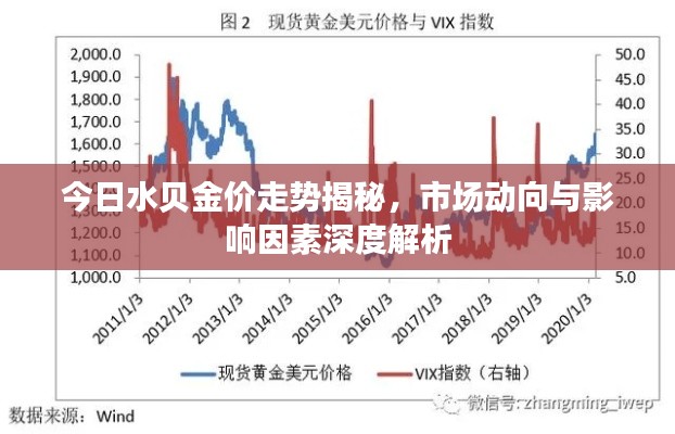 今日水贝金价走势揭秘，市场动向与影响因素深度解析