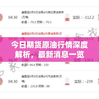 今日期货原油行情深度解析，最新消息一览