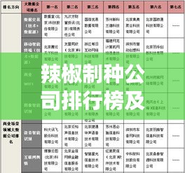 辣椒制种公司排行榜及行业深度解析