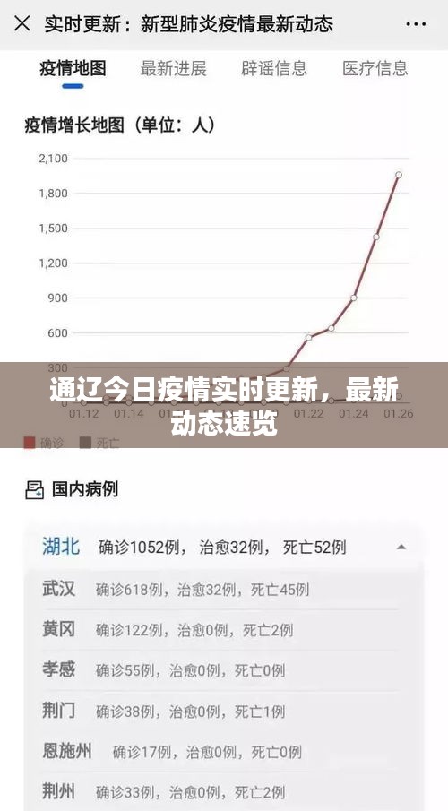 通辽今日疫情实时更新，最新动态速览