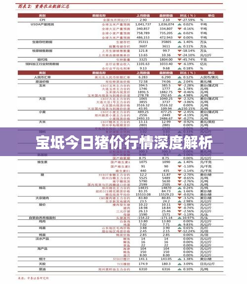 宝坻今日猪价行情深度解析