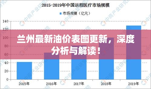 兰州最新油价表图更新，深度分析与解读！