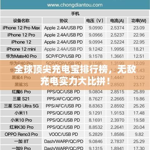 全球顶尖充电宝排行榜，无敌充电实力大比拼！
