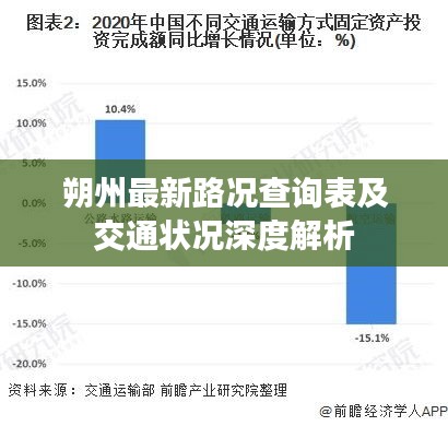 朔州最新路况查询表及交通状况深度解析