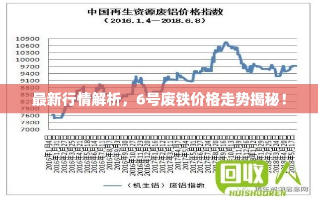 最新行情解析，6号废铁价格走势揭秘！