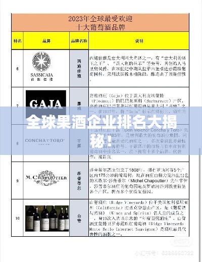 全球果酒企业排名大揭秘！