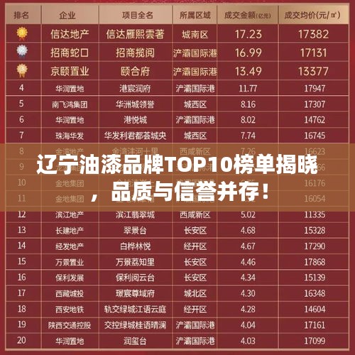辽宁油漆品牌TOP10榜单揭晓，品质与信誉并存！