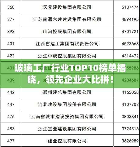 玻璃工厂行业TOP10榜单揭晓，领先企业大比拼！