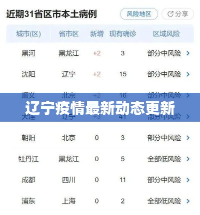 辽宁疫情最新动态更新