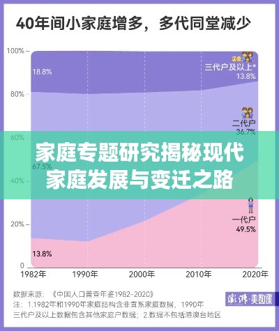 家庭专题研究揭秘现代家庭发展与变迁之路