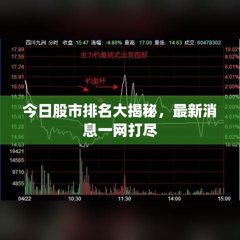 今日股市排名大揭秘，最新消息一网打尽