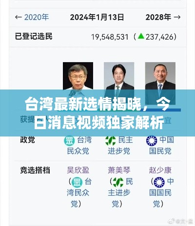 台湾最新选情揭晓，今日消息视频独家解析